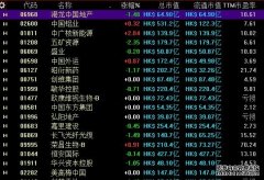 港股收盘 三大指数迎来5月开门红 AI与光通信板块
